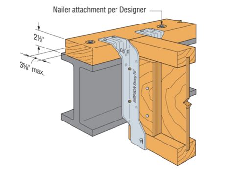 wood to metal materials